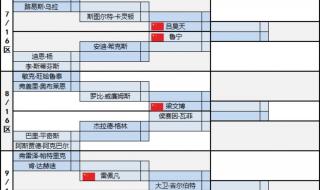 23年田径世锦赛赛程